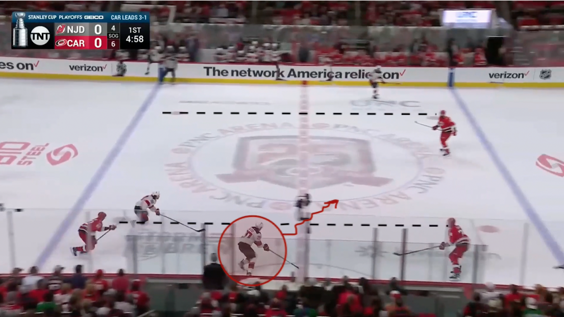 Zone Entry by Devils and Red Wings  - Changing Sides